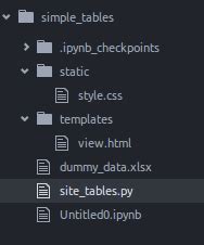 Flask table link.  Every time this page loads, we pull the data, filter and format to ge...