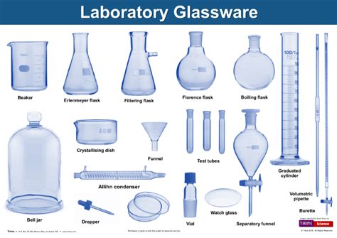 Flasks: types - Big Chemical Encyclopedia