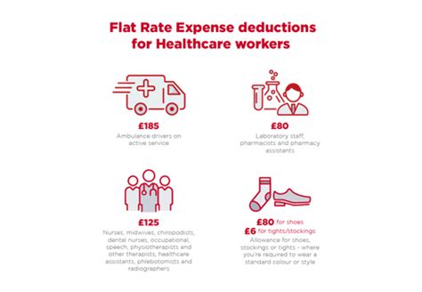 Flat Rate Expenses Work Related Expenses RIFT Refunds