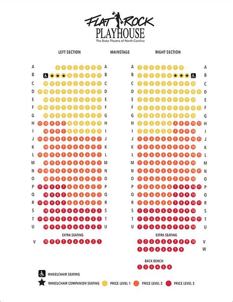 Flat Rock Playhouse Seating Chart