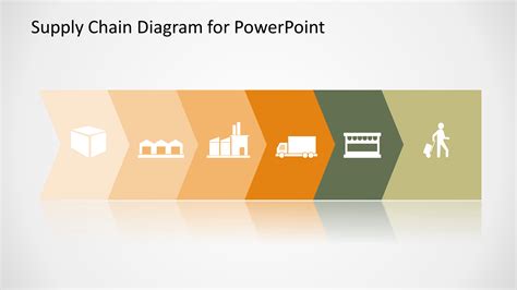 Flat Supply Chain Diagram for PowerPoint SlideModel