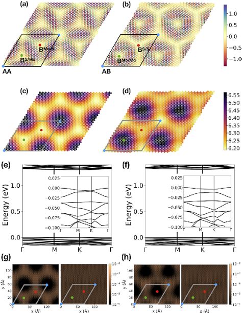 Flat bands in twisted bilayer transition metal dichalcogenides