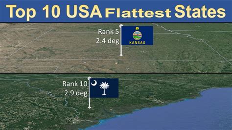 Flattest state in the us list. Kansas is known for being the flattest state, but it's actually seventh in line for that title, based on its percentage of flatness. Nonetheless, the featureless topography of the Great Plains ... 
