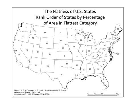 Flattest states list. Instead, Florida is the flattest, and Kansas was several notches further down the list. ( Update: Nevertheless, Kansas is literally flatter than a pancake. Thanks to Andreas Krause for the link in the comments.) How would you measure the flatness of a geographic region? 
