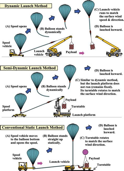 example for methods