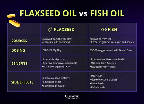 Flaxseed Oil vs Fish Oil Organic Facts