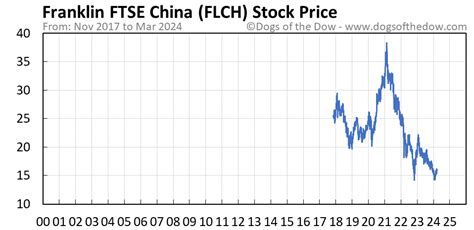 Flch stock. Things To Know About Flch stock. 