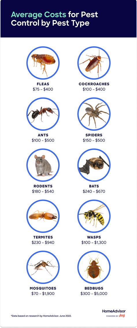 Flea exterminator cost. Extreme low end cost for one-time visit: $100. Extreme high end cost for one-time visit: $5,250. The typical price range of $250 to $525 for a one-time exterminator visit is only accurate for some pest problems. Some pests are much easier to get rid of than others, so the treatments to exterminate them will cost less. 