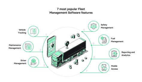 Fleet management software development.  Aug 22, 2025 · Learn how to build a custom fleet ...
