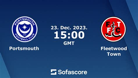 Fleetwood Town - SofaScore