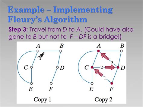 Fleury’s Algorithm: Start at any vertex and follow any walk, erasing each edge after it is used (erased edges cannot be used again), erasing each vertex when it becomes isolated, subject …. 