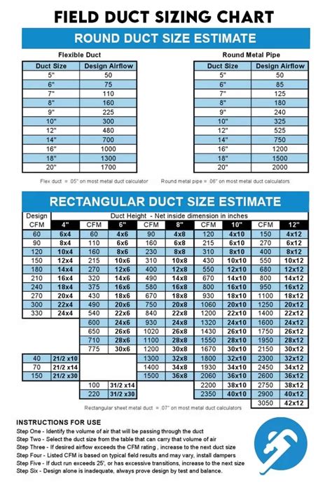 Flex Duct CFM chart? DIY Home Improvement Forum