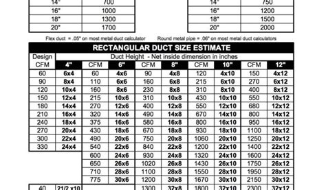 Flex Duct Sizing Chart Duct Cfm Chart Rectangular Duc vrogue.co