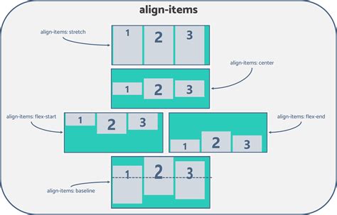 Flex align left and right.  Then each section becomes a (nested) flex c...