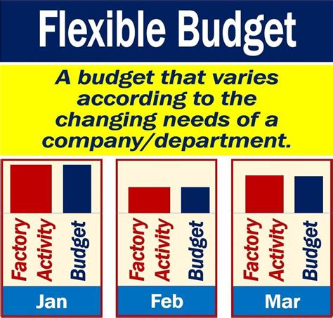 Static Budget Definition, Limitations, vs. a Flexible Budget A static budget is a type of budget that incorporates anticipated values about inputs and outputs before the period begins. more. 