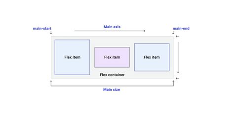 Flex explained.  This guide covers all flexbox properties, In this guide, you will learn everyth...