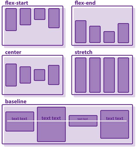 Flex vertical align top.  Vertical alignment using table display (display: table)...