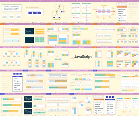 Flexbox Cheat Sheet Flexbox30 Learn Flexbox with 30 Tidbits DEV
