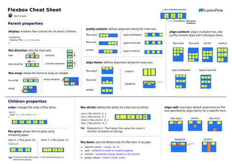 Flexbox Cheat Sheet SlashNephy