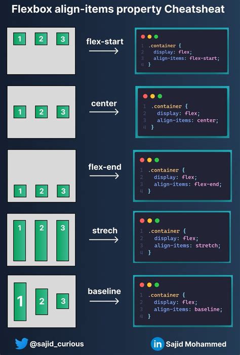 Flexbox Cheat Sheet Transborder Media