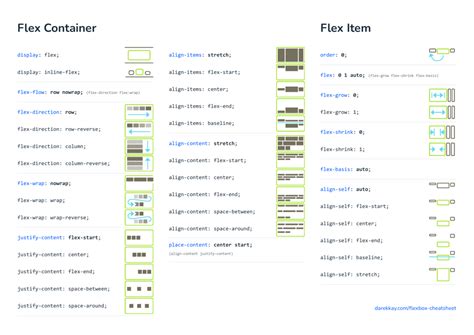 Flexbox Cheatsheet Cheatsheet Revamped Gambaran