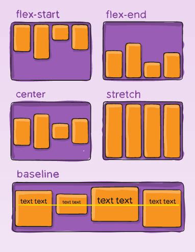 Flexbox exercises.  Each exercise includes a screenshot of the expecte...