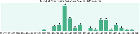 Flexeril and Heart palpitations - a phase IV clinical study …