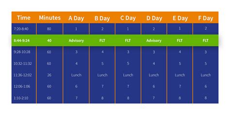 Flexible High School Schedule Examples Enriching Students