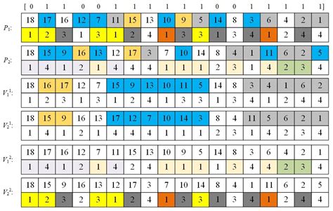 Flexible Networked Machine Integrated Scheduling Algorithm …