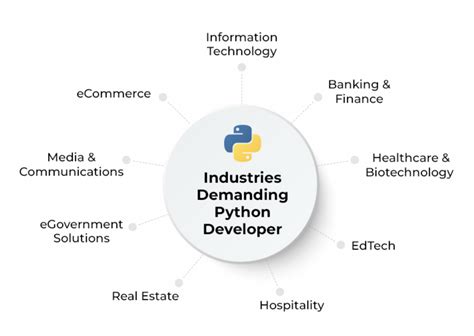 Flexible Python Jobs in Townshend, VT Indeed.com