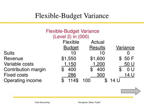 Flexible budget variance.  A flexible budget allows volume differences to be re...