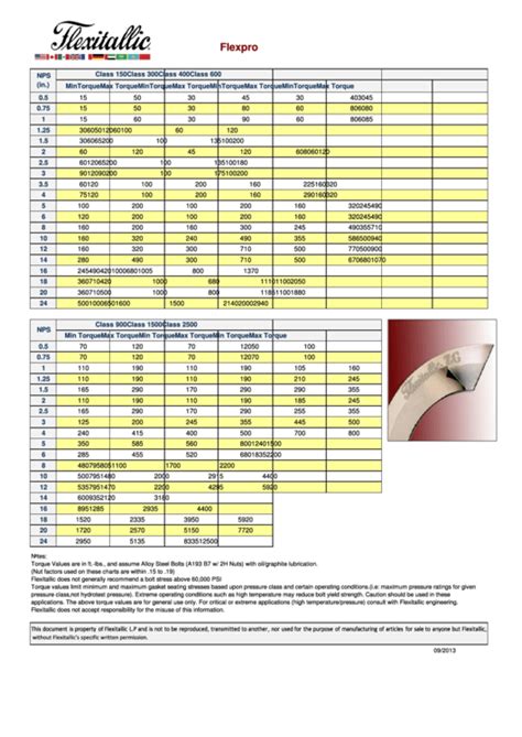 Flexitallic torque specs.  Compare different materials, flange face designs and service...