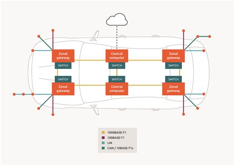 Flexray Protocol in Automotive Network …