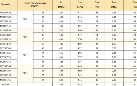 Flexural strength unit. .  <a href=http://estimate.xpager.ru/bitrix/admin/xu6v...