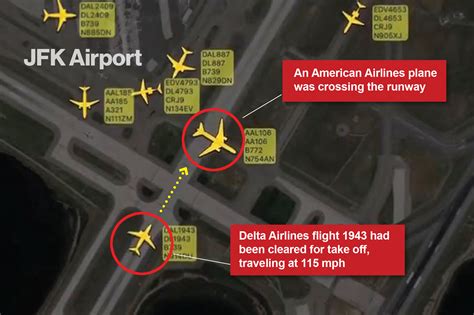 Flight 106 american airlines. The American Airlines plane, Flight 106, bound for London with 137 passengers aboard, was proceeding along a taxiway about 8:45 p.m. when it came near … 