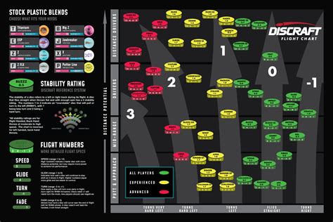 Flight Chart Discraft Discs