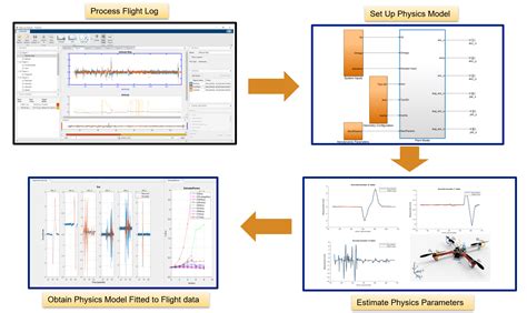 Flight Data - MATLAB & Simulink - MathWorks