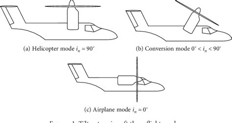 Flight Dynamics Modeling and Dynamic Stability Analysis of Tilt- Rotor …