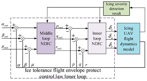 Flight Envelope Protection: Track and Compare Flight Prices - Google Flights image 1