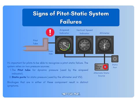 Flight Instrument Failures and Pilot Responses