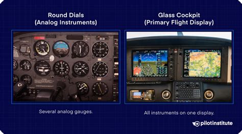 Flight Instrument Familiarization for Glass Cockpits