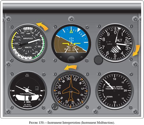 Flight Instrument Interpretation Under Stress