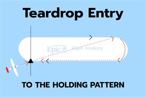 Flight Instruments Used During Holding Patterns