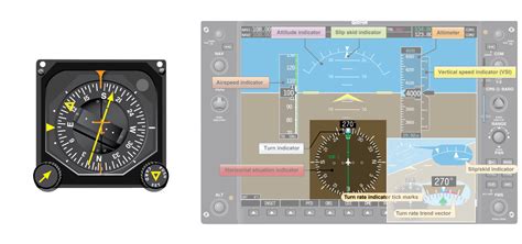 Flight Instruments Used in Precision Approaches