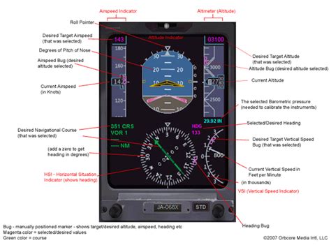 Flight Management System SKYbrary Aviation Safety.