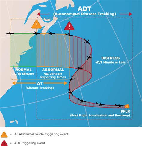 Flight Safety During Abnormal Aircraft States