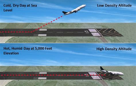 Flight Safety During High Altitude Operations