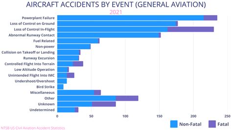 Flight Safety During Human Error Events