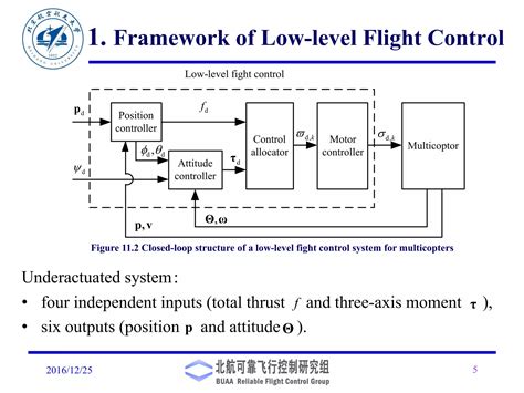 Flight Safety During Low Level Flight