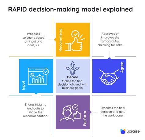 Flight Safety During Rapid Decision Making